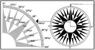 course compass