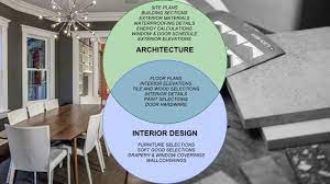 architecture and interior design