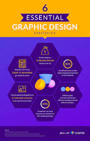 graphic design graphic design
