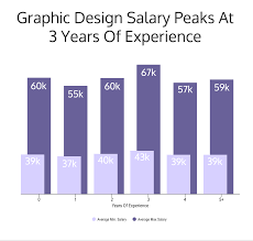 graphic designer salary