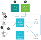 cloud vpn