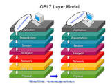 network layer