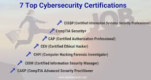 cyber security certifications