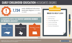 early childhood education degree