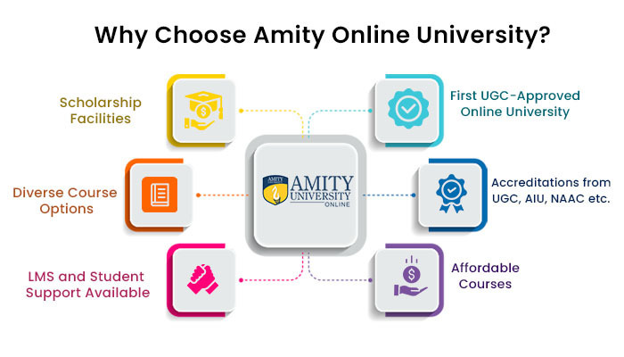 online university courses
