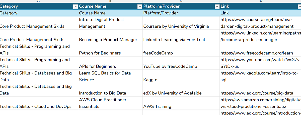 product management courses