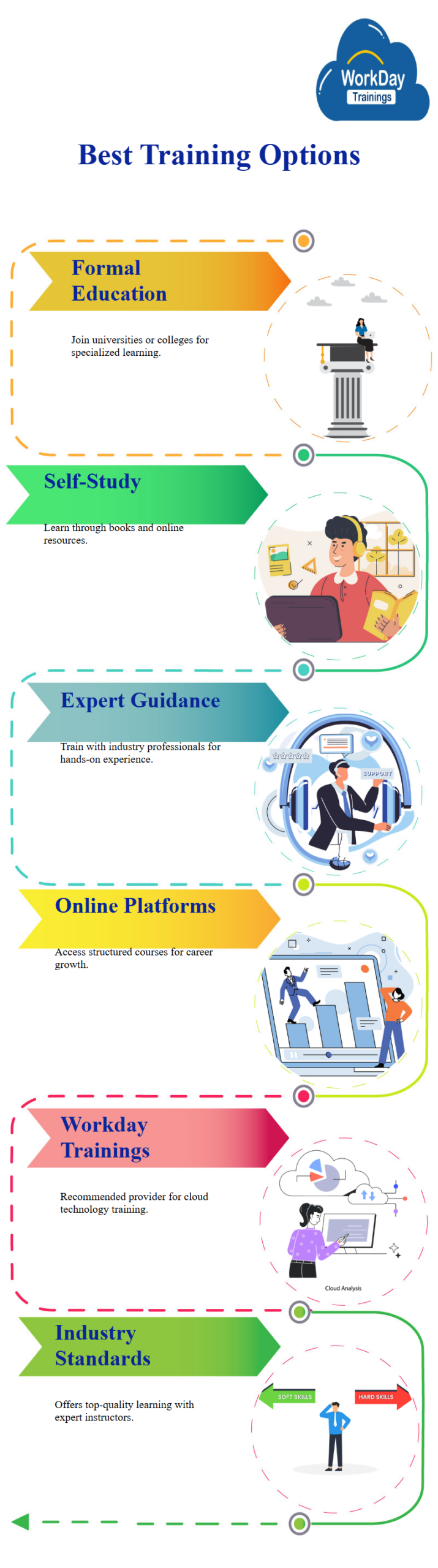 payroll courses