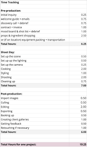 product photography pricing