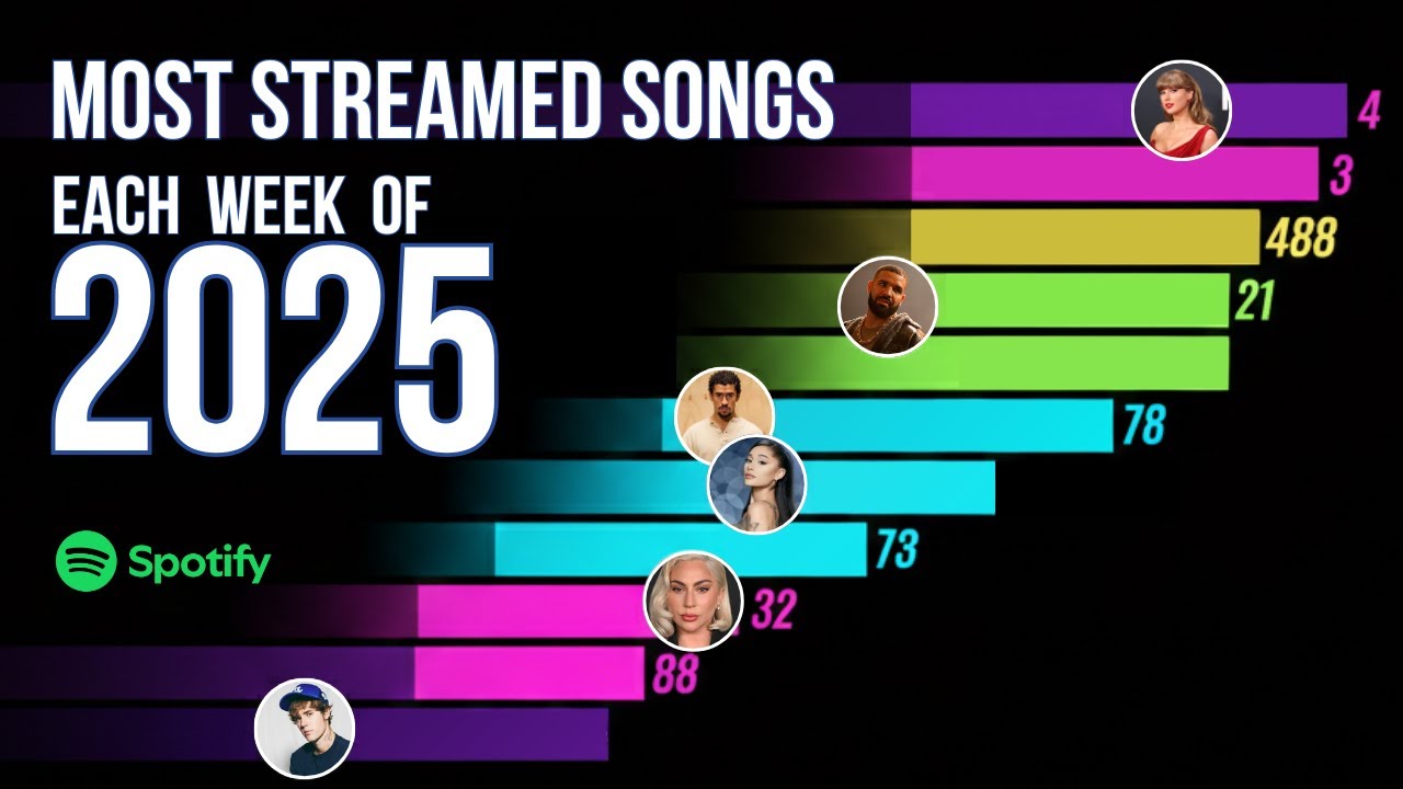 most streamed song on spotify